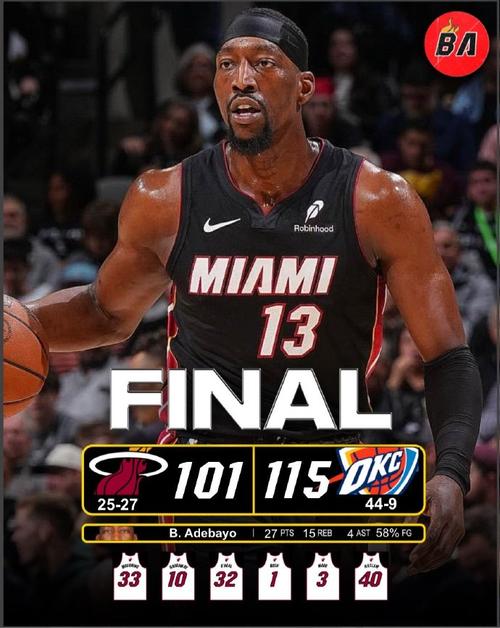 详细阅读:阿德巴约:我能适配任何攻防体系 未来会获得DPOY甚至入选最佳阵 阿德巴约:我能适配任何攻防体系 未来会获得DPOY甚至入选最佳阵