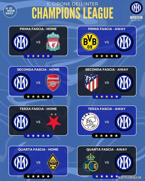 详细阅读:前4场全胜!国米欧冠本阶段剩余对手:马竞、红军、枪手、多特 前4场全胜!国米欧冠本阶段剩余对手:马竞、红军、枪手、多特