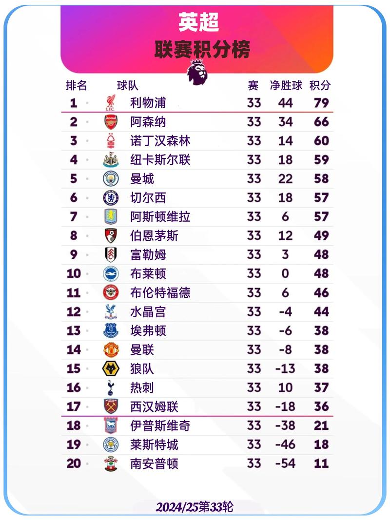详细阅读:来找亮点了🤔英超官方晒上赛季、本赛季10轮过后积分榜对比 来找亮点了🤔英超官方晒上赛季、本赛季10轮过后积分榜对比